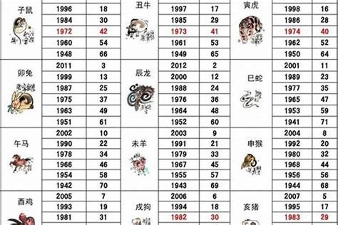 93生肖|1993年属什么属相 1993年出生的人属于什么生肖